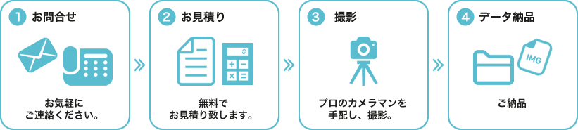 ご依頼から納品までの流れ