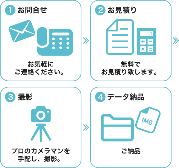 ご依頼から納品までの流れ