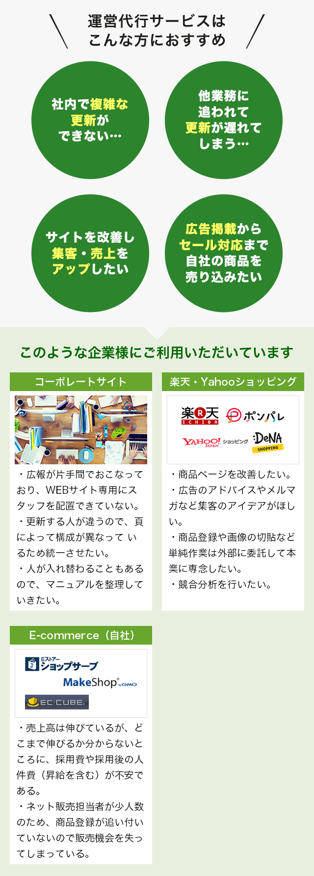 運営代行サービス 広告サポートプラン