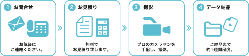 ご依頼から納品までの流れ