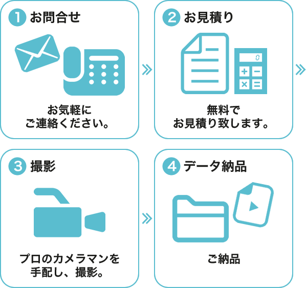 ご依頼から納品までの流れ